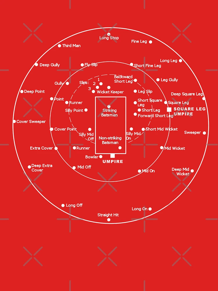 CRICKET PITCH POSITIONS- Fielding Positions Diagram Classic T-Shirt